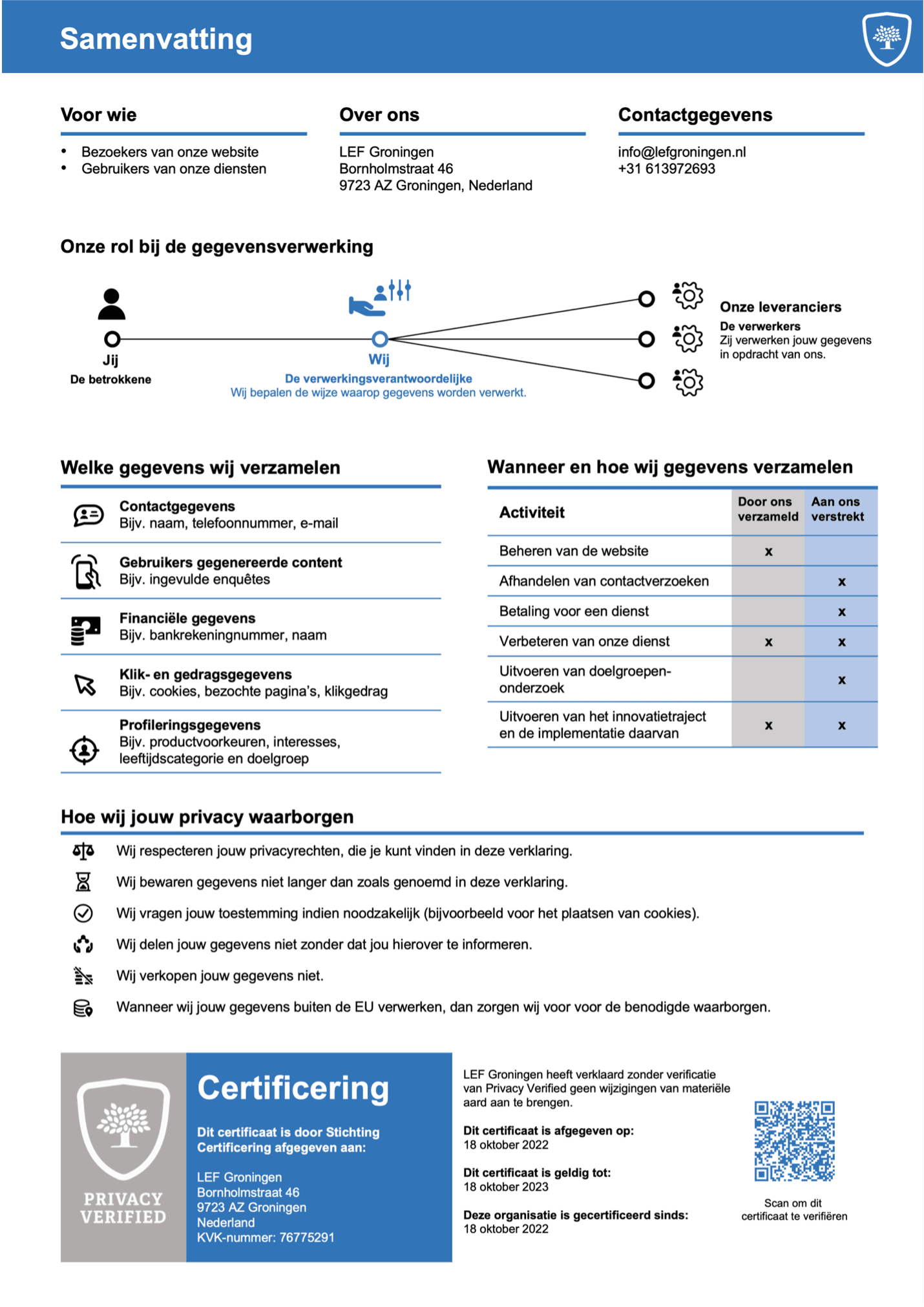 Samenvatting van de privacy verklaring